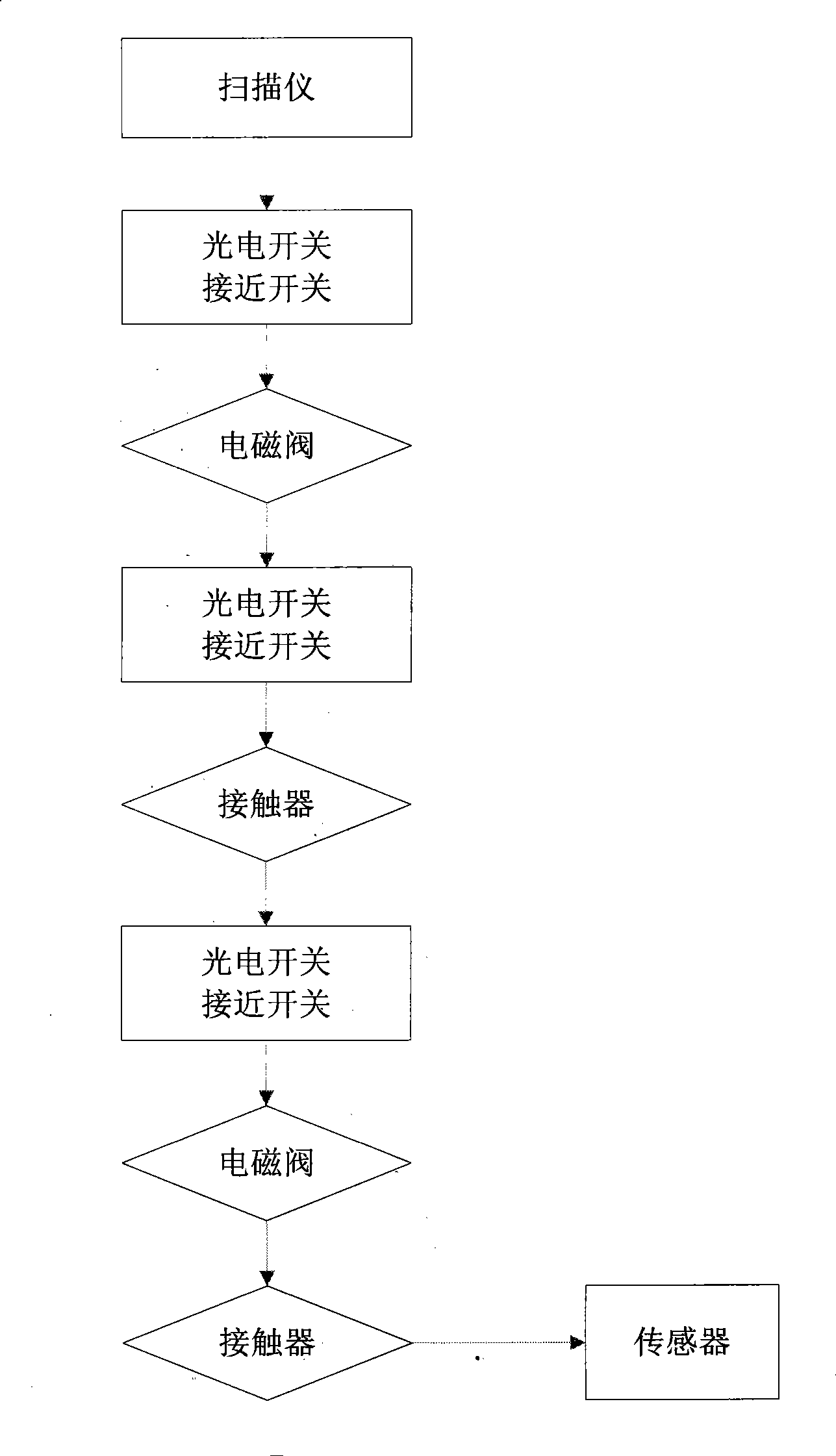 Brick-making dynamoelectric integrated blank-cutting method and active cut-in type blank-cutting machine