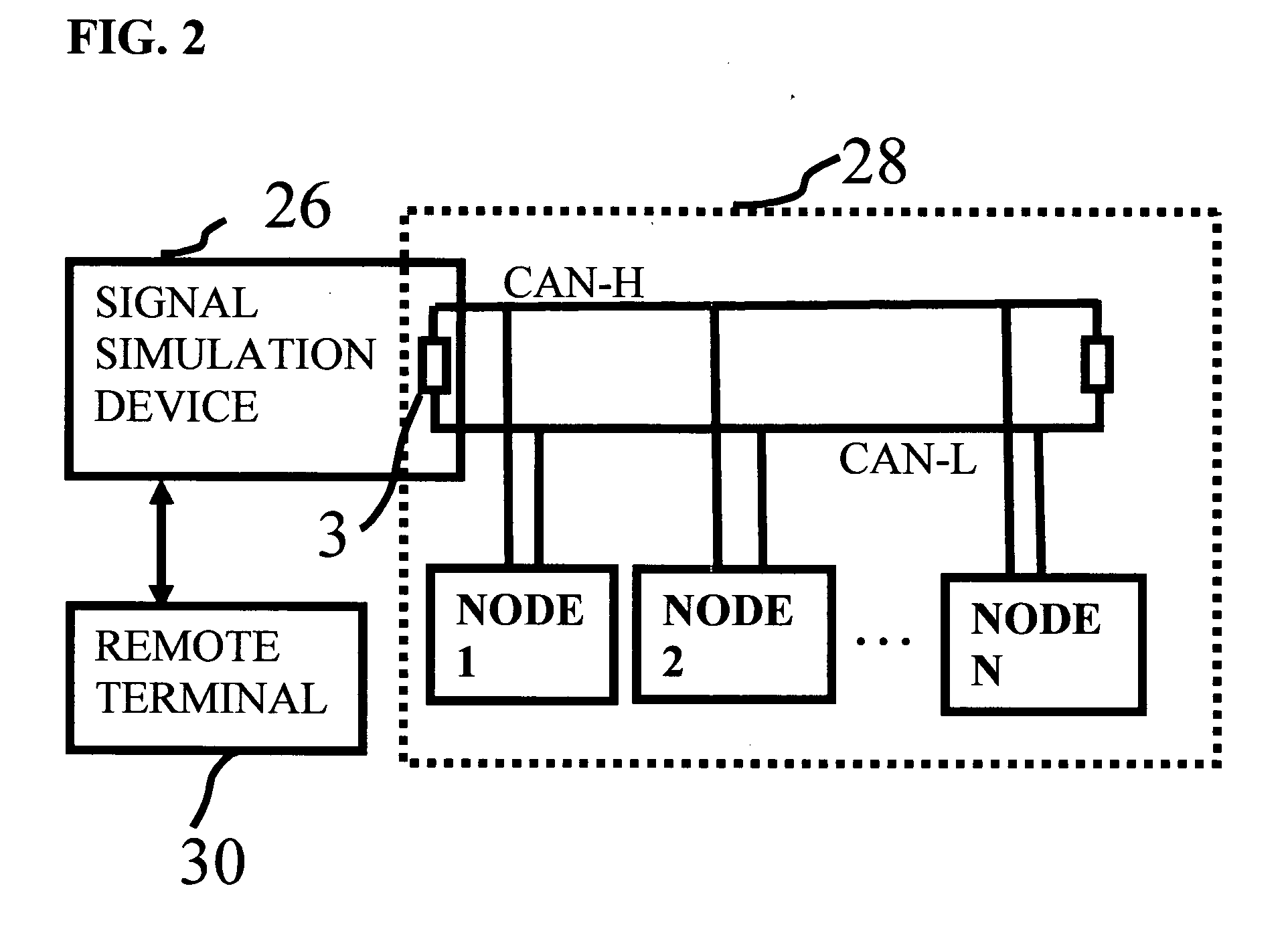 Device and methods for simulating controller area network signals