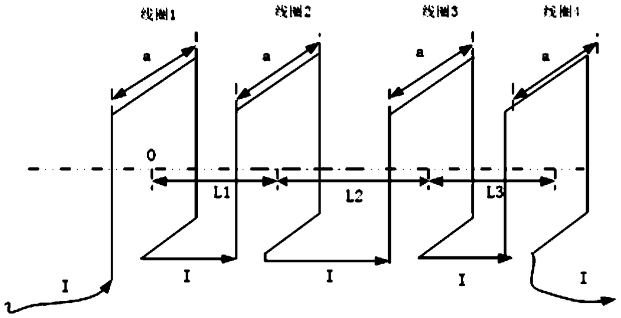 Design and manufacturing method of a high-performance geomagnetic field simulator