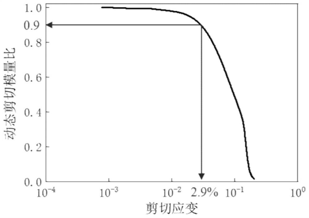 Asphalt Fatigue Performance Test and Evaluation Method Separated from Thixotropy and Nonlinear Effects