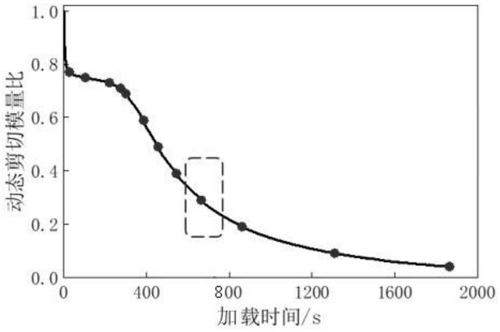 Asphalt Fatigue Performance Test and Evaluation Method Separated from Thixotropy and Nonlinear Effects