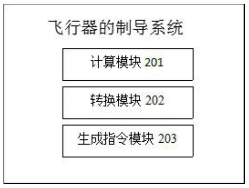 Aircraft guidance method and system