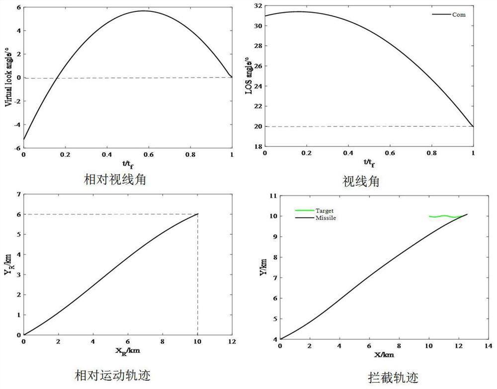 Aircraft guidance method and system