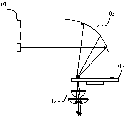 A fluorescent excitation device, projection light source and projection equipment