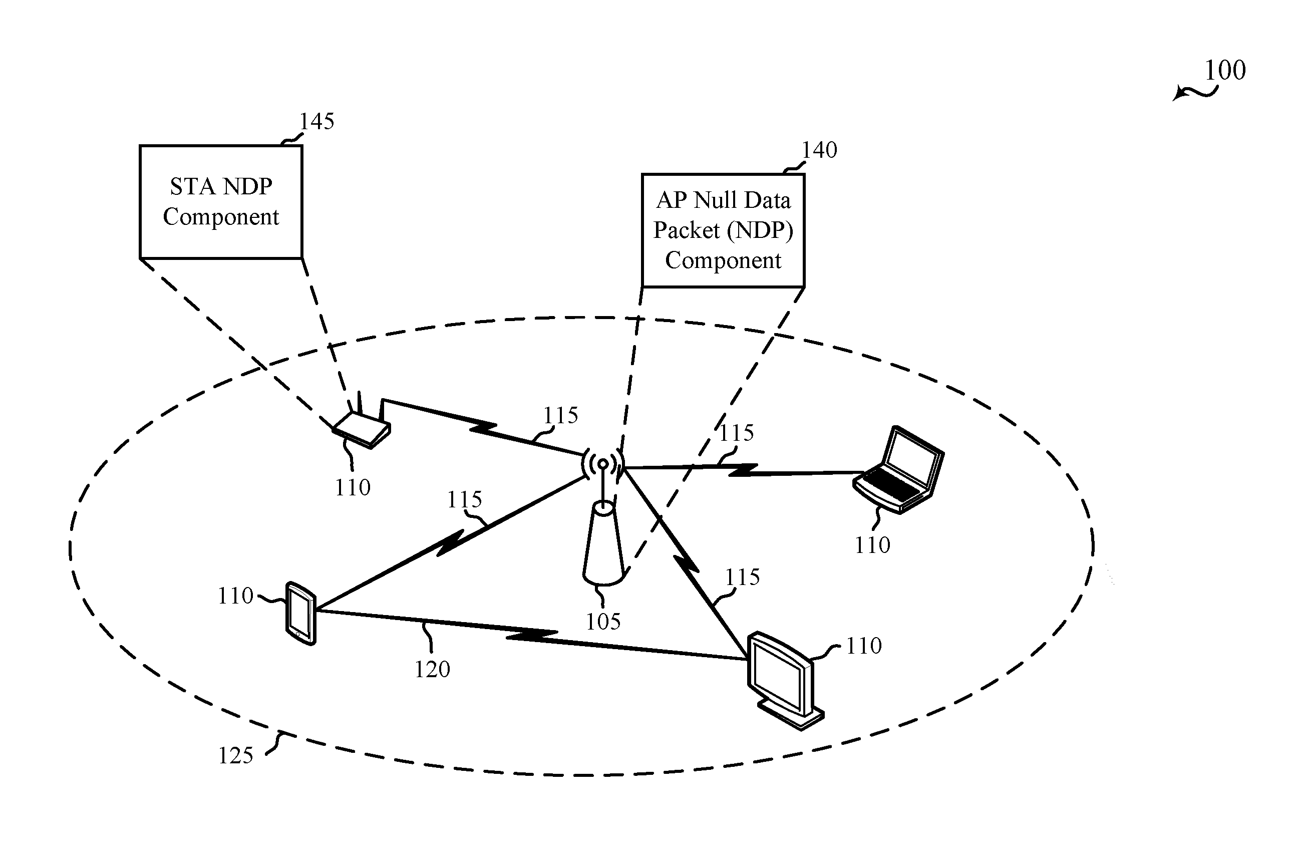 Null data packet frame structure for wireless communication