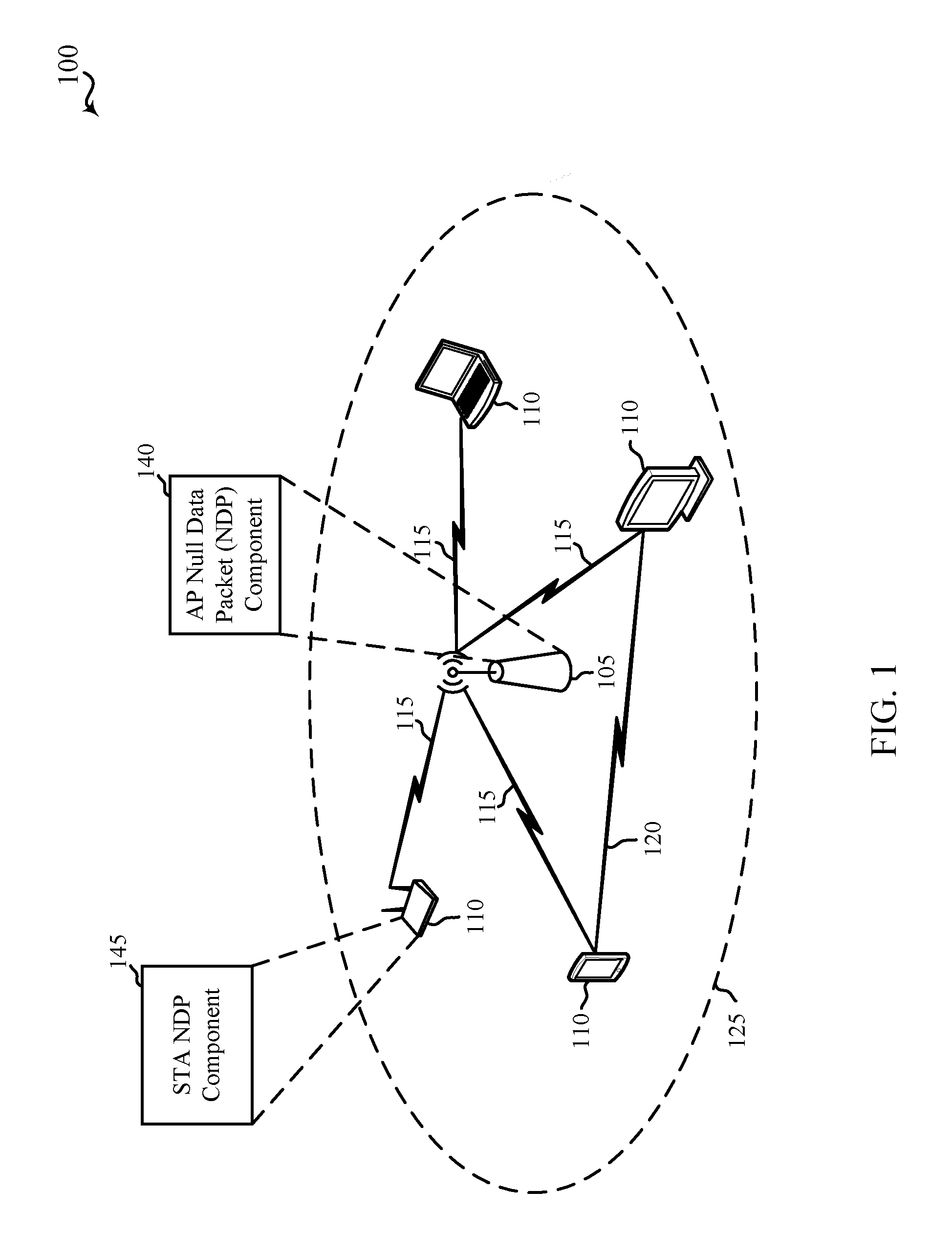 Null data packet frame structure for wireless communication