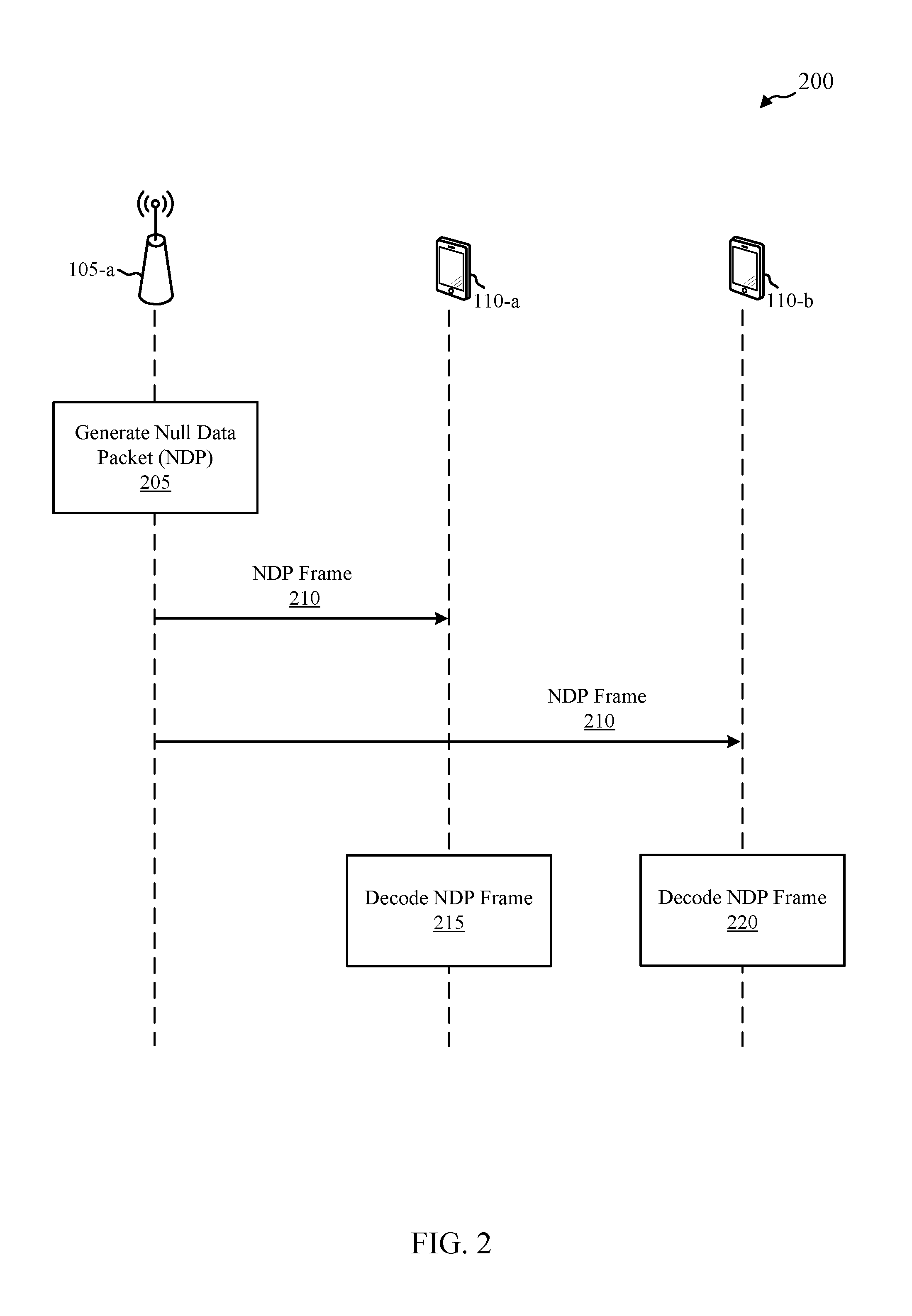 Null data packet frame structure for wireless communication