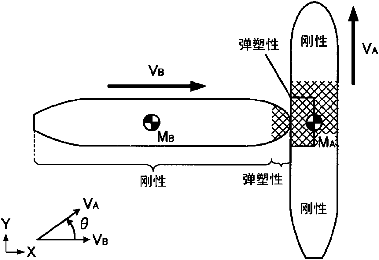 Hull structure with excellent collision resistance and design method of hull structure