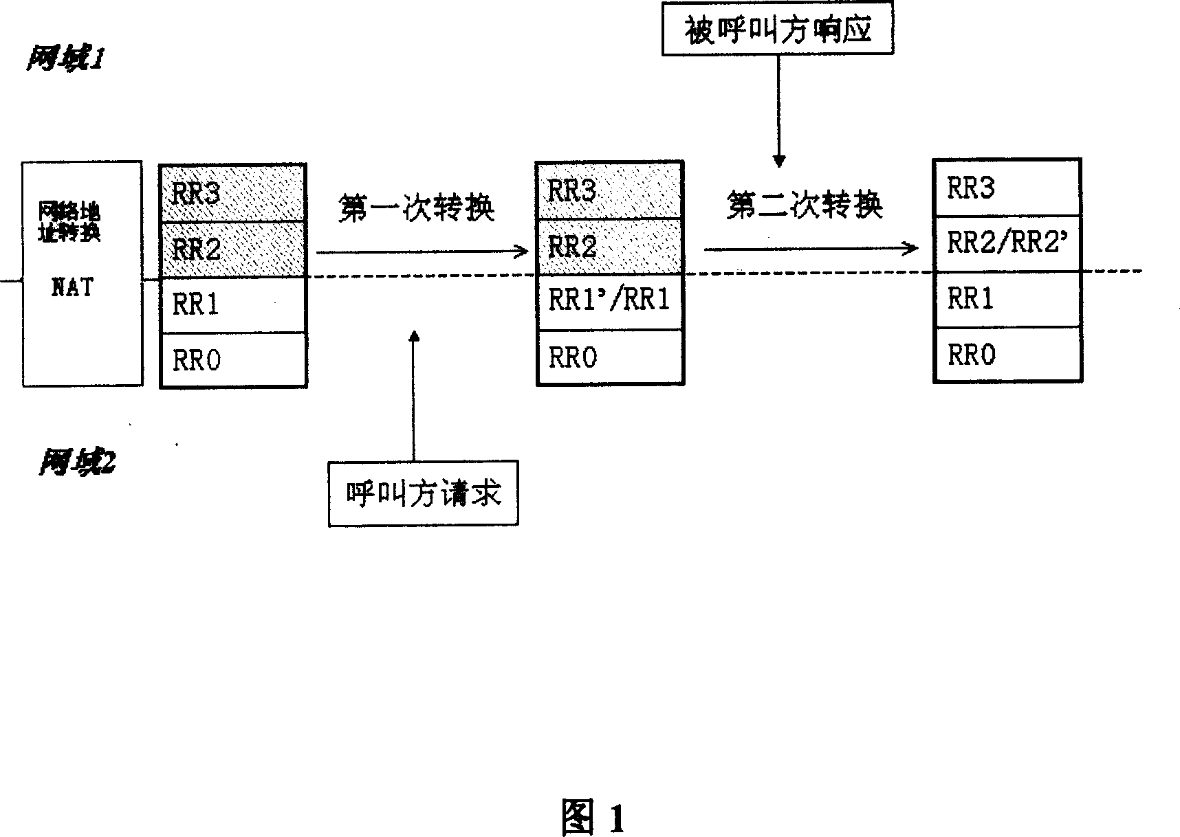 A route-based talk initialization protocol transparent transmission network address conversion method
