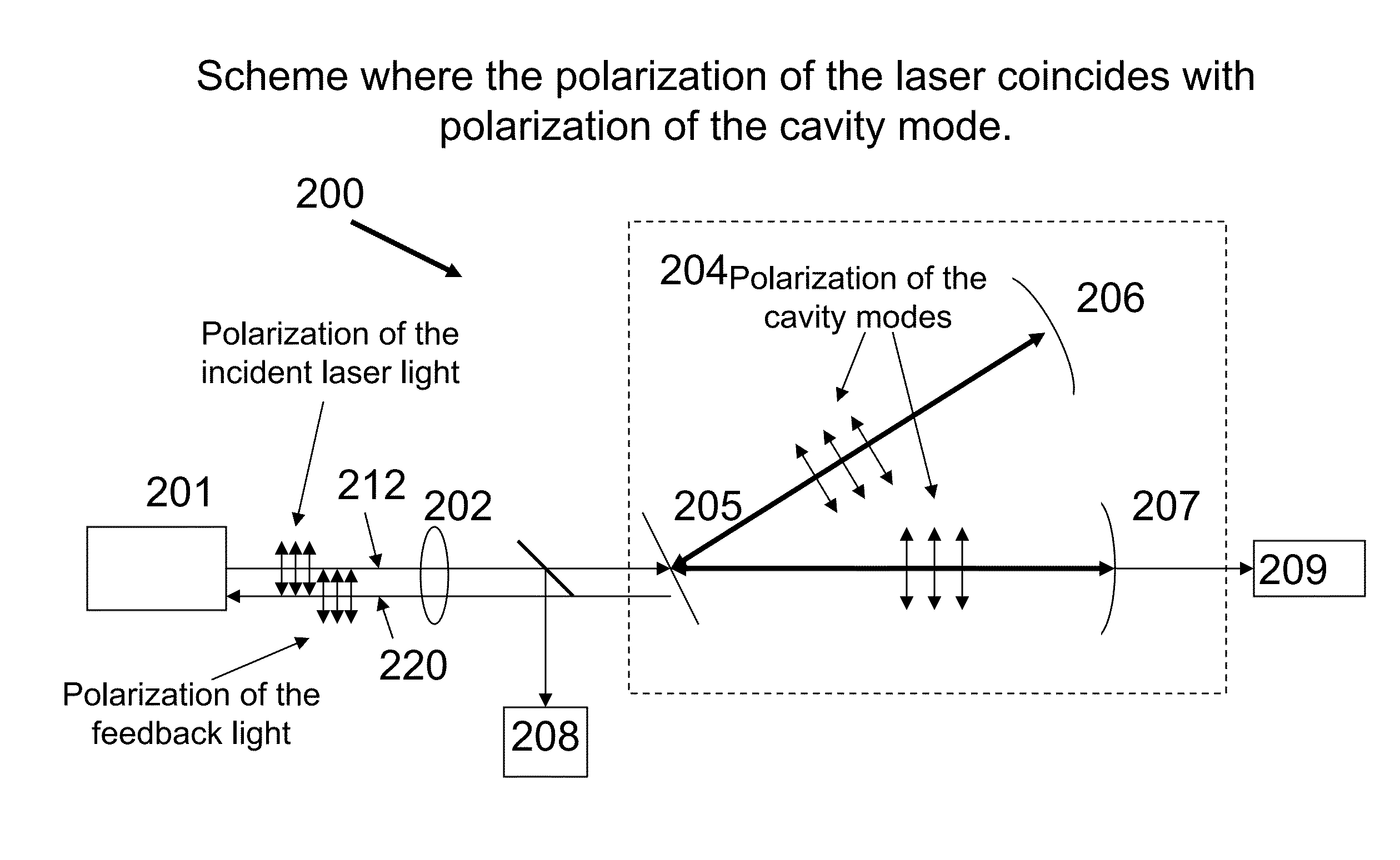 Laser based cavity enhanced optical absorption gas analyzer with laser feedback optimization