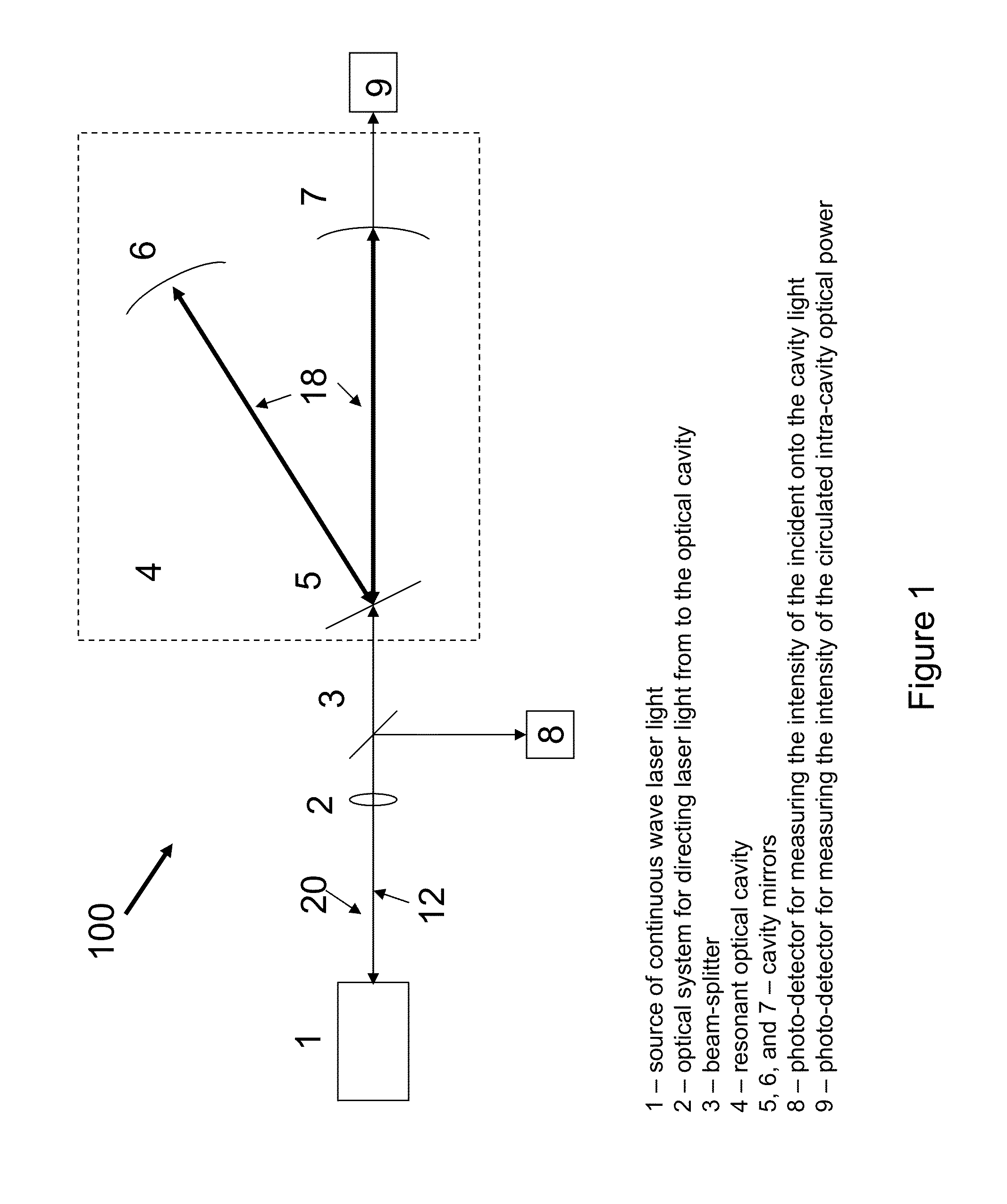 Laser based cavity enhanced optical absorption gas analyzer with laser feedback optimization