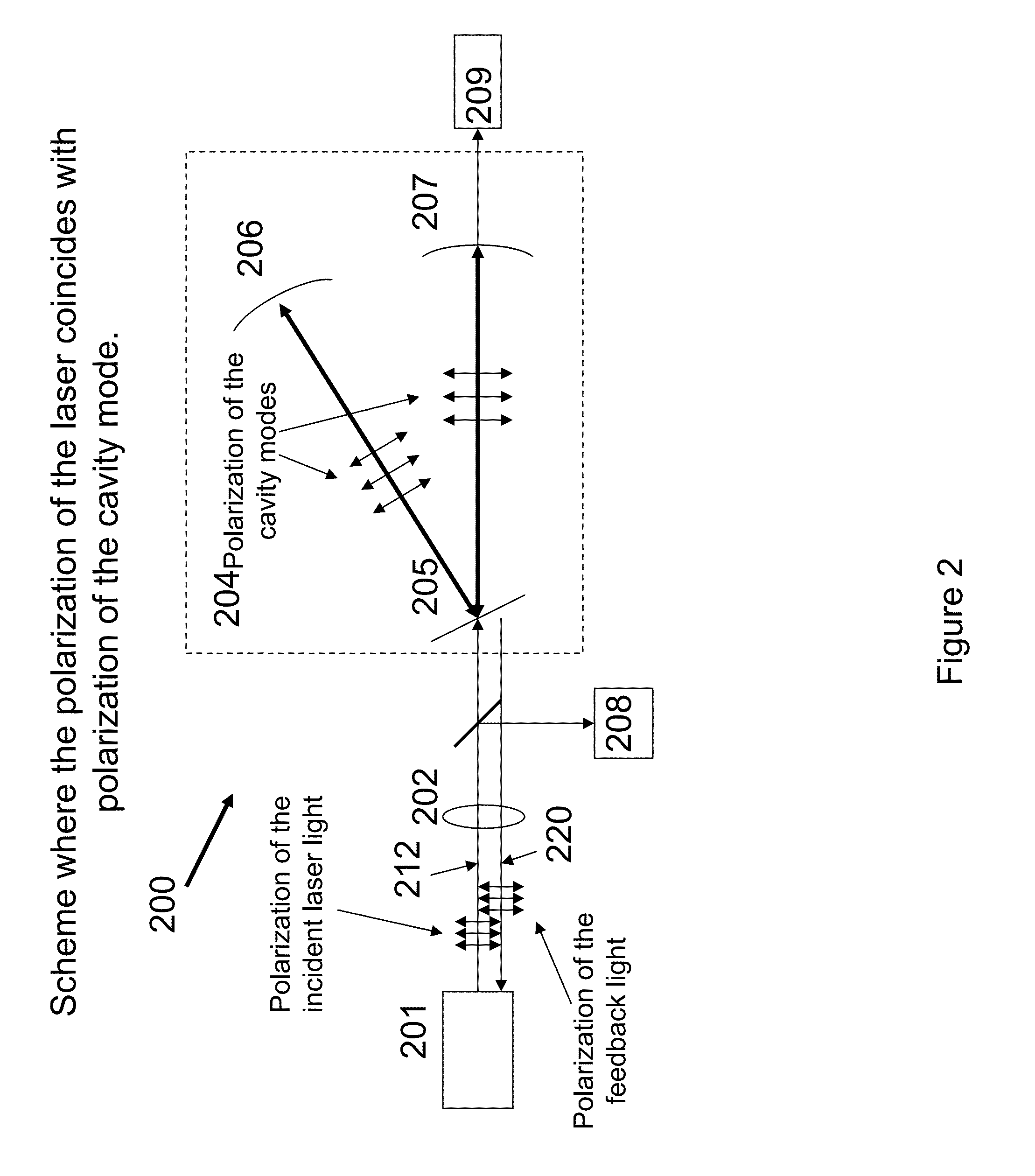 Laser based cavity enhanced optical absorption gas analyzer with laser feedback optimization