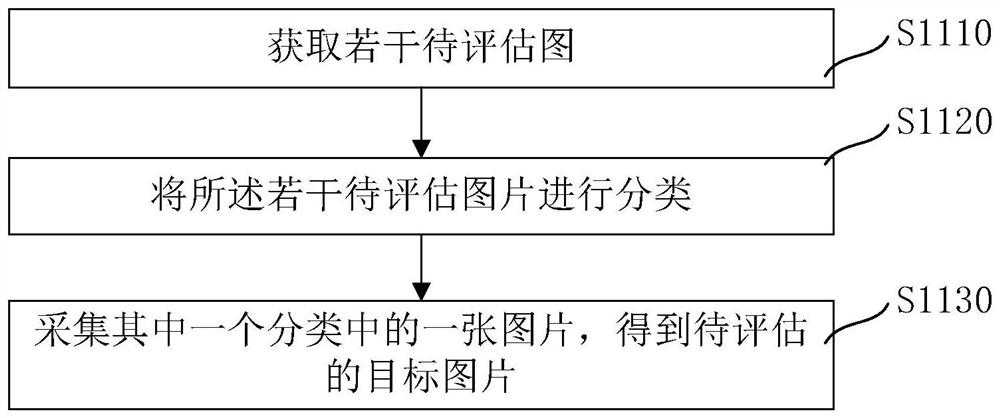 Picture quality evaluation method and device, computer equipment and storage medium