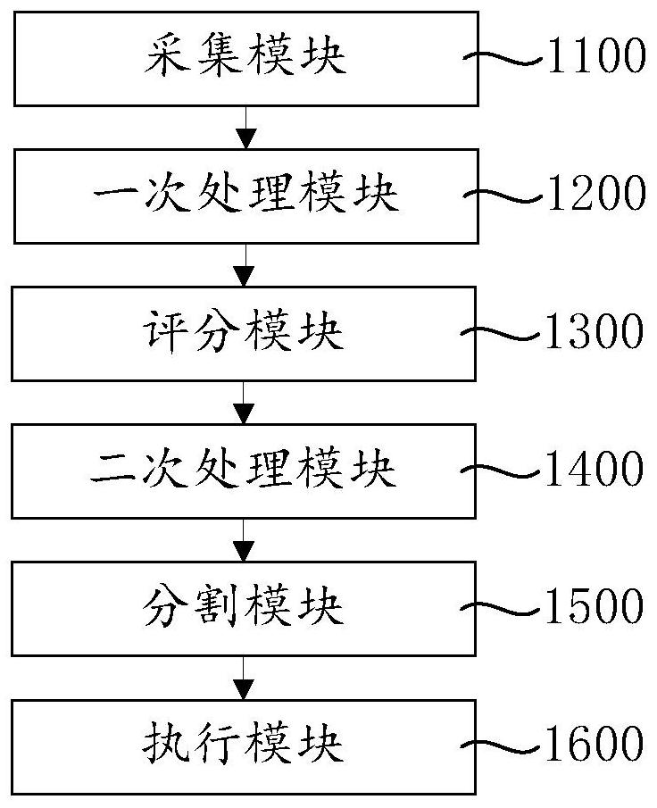 Picture quality evaluation method and device, computer equipment and storage medium