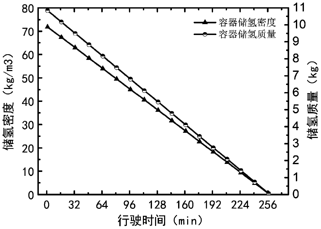 Working condition metering method of cryogenic high-pressure hydrogen storage system