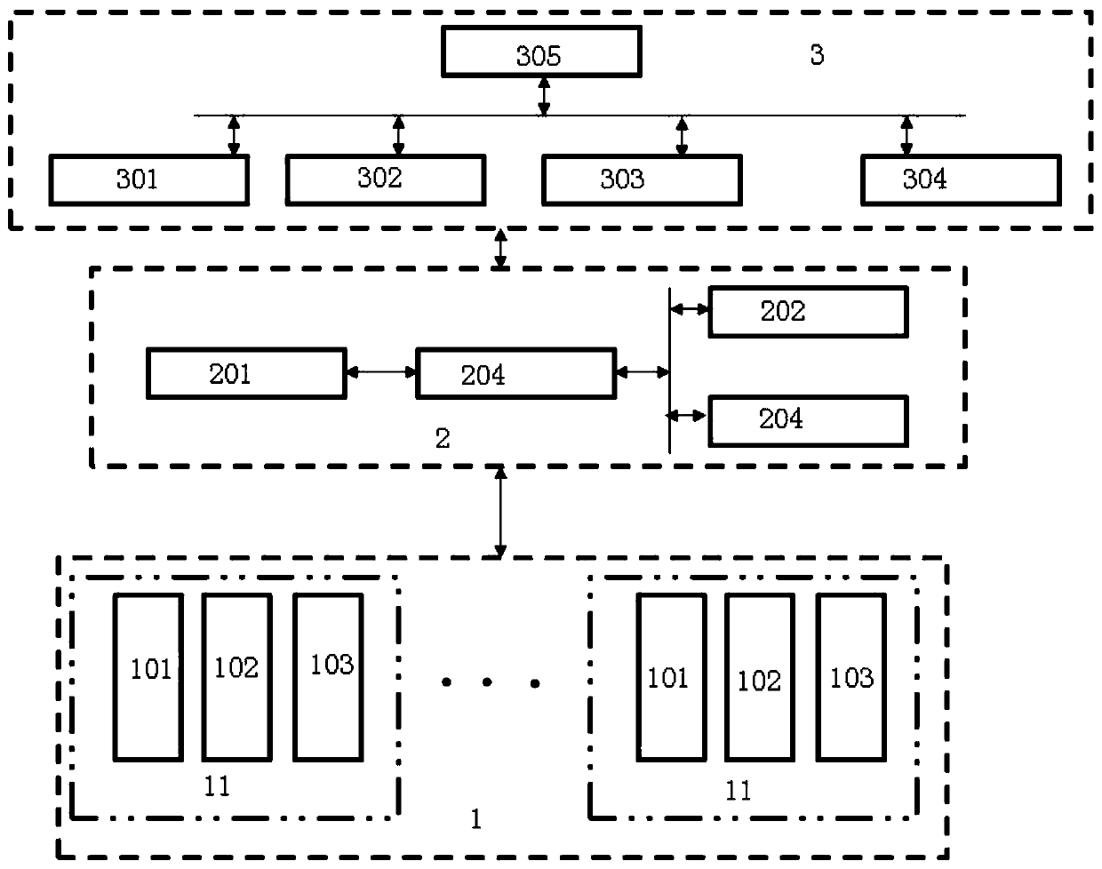 Panoramic monitoring system in mobile application support system