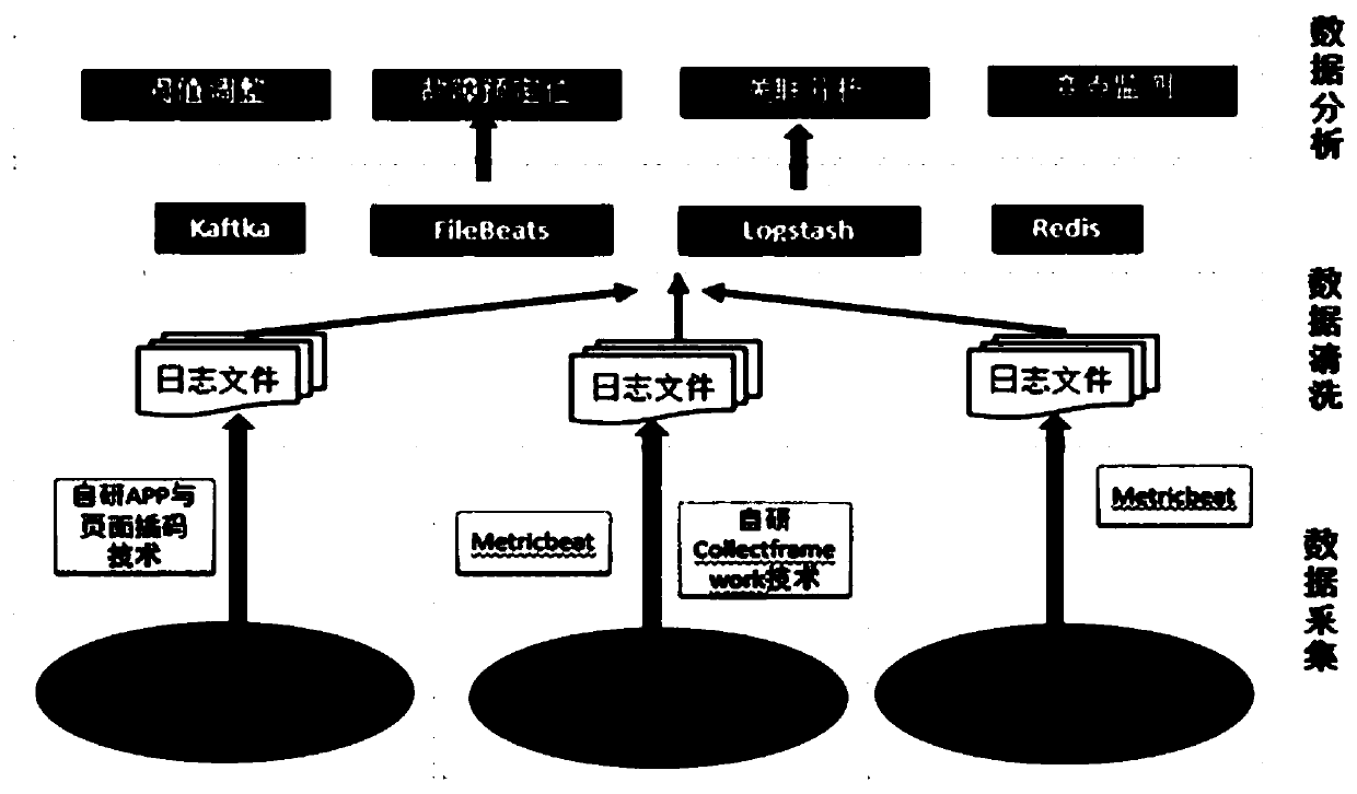 Panoramic monitoring system in mobile application support system