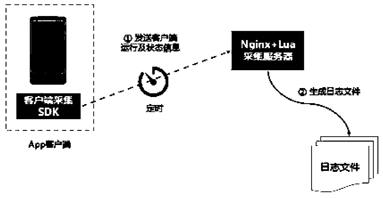 Panoramic monitoring system in mobile application support system