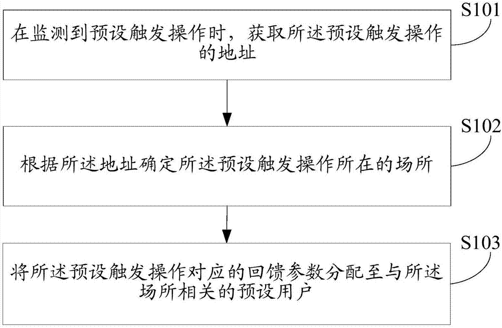 Parameter Processing Method And Device - Eureka 