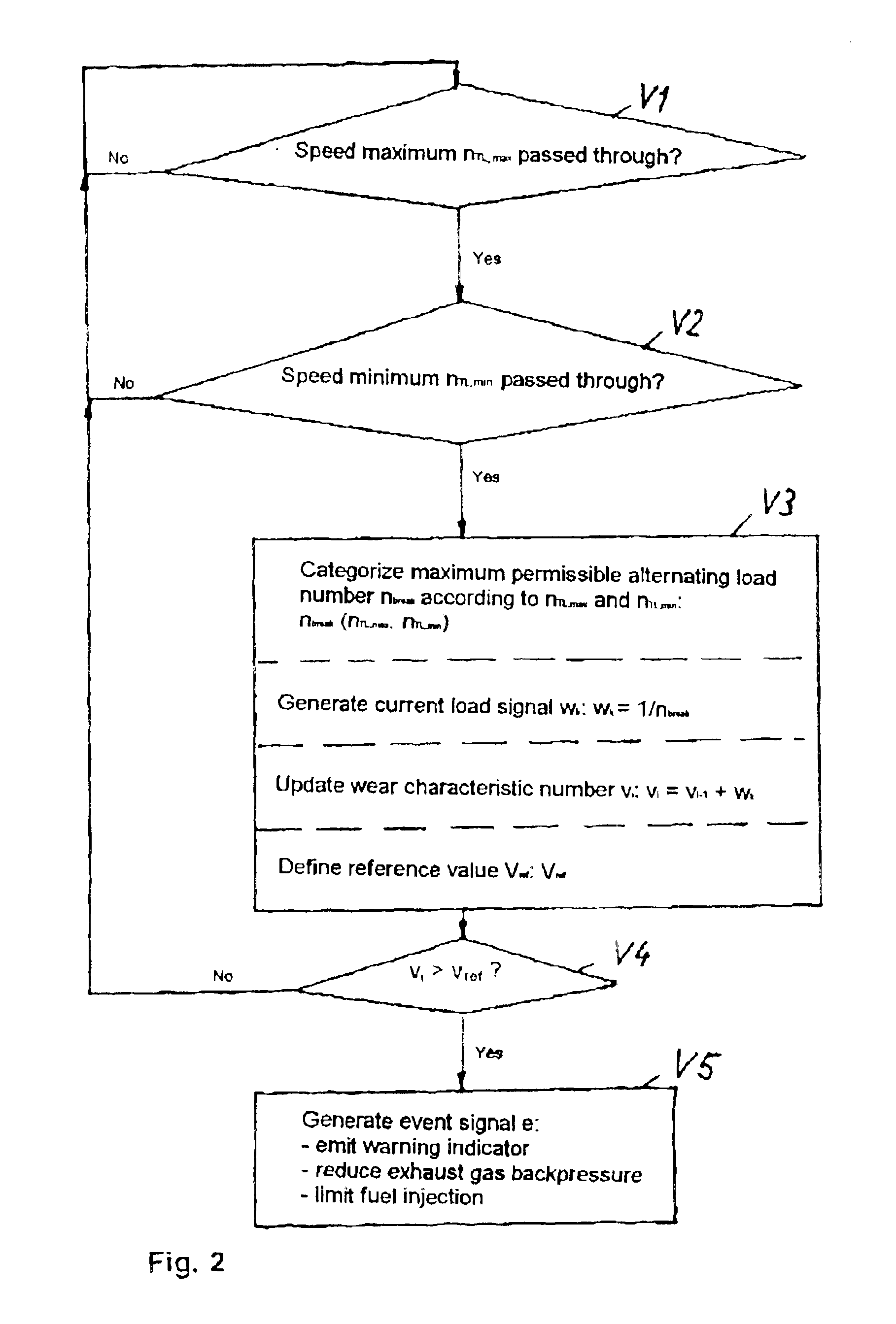 Method and appliance for diagnosis of an exhaust turbocharger for an internal combustion engine