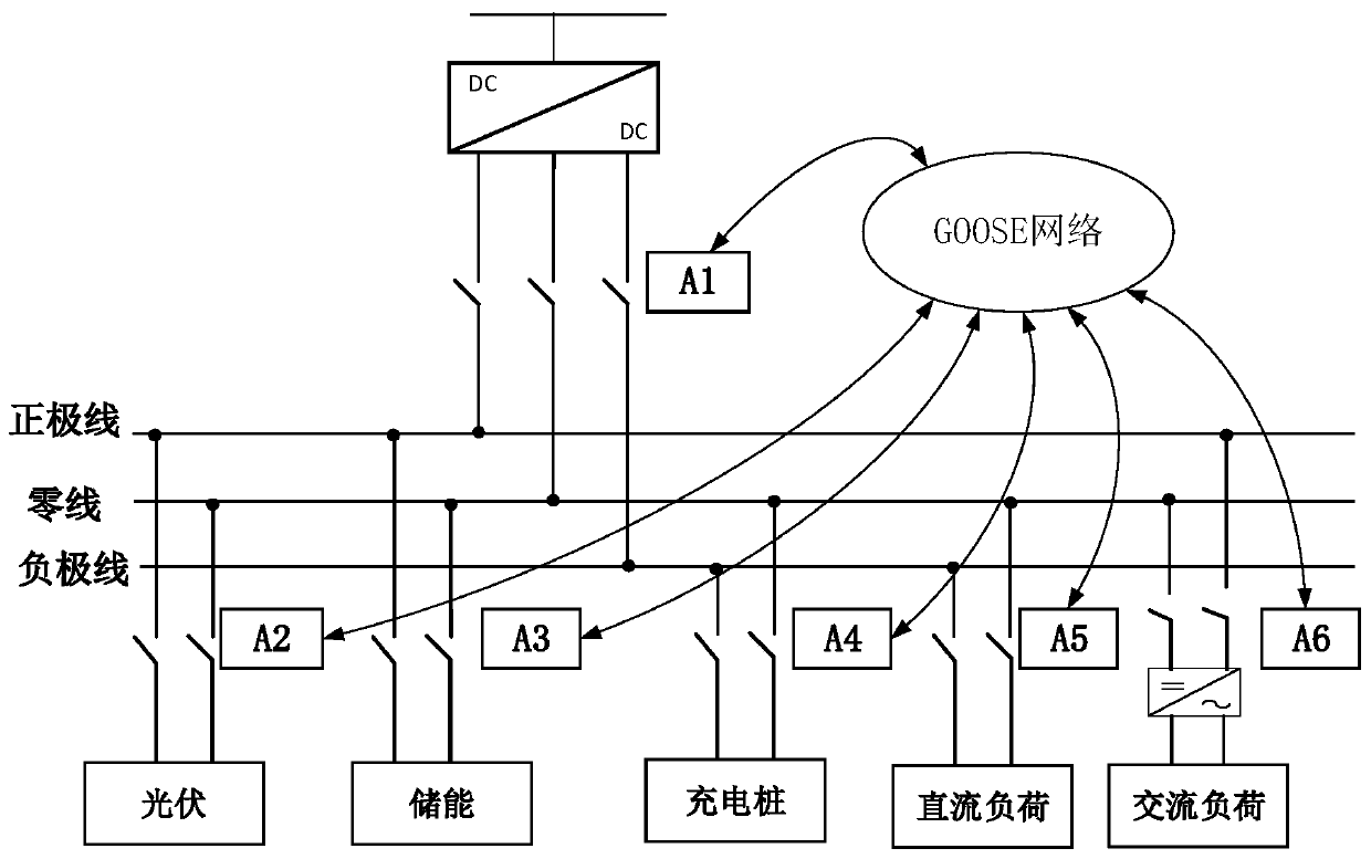 DC power grid topology based on coupling transformer under high impedance grounding and fault positioning method thereof