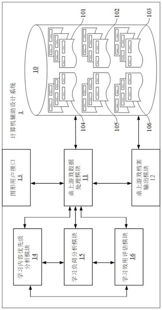 Computer aided design system and method for educational table games