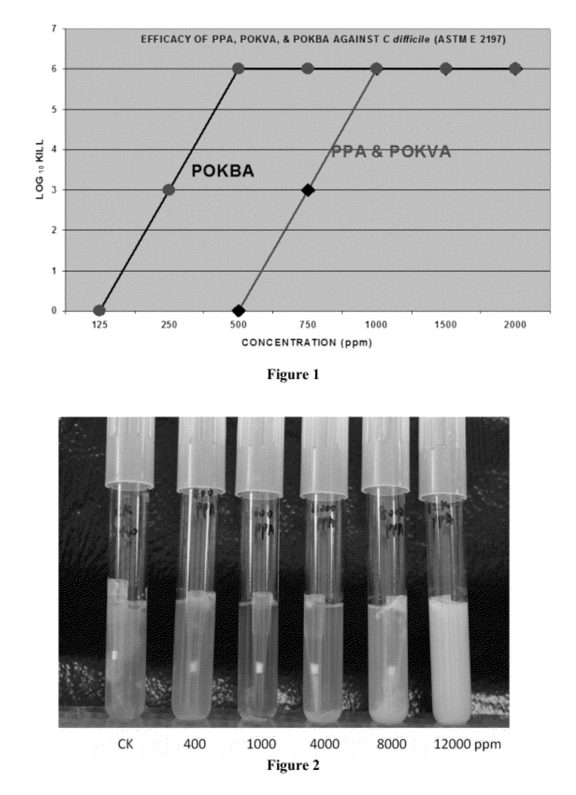 Compositions Comprising Peroxy alpha-Ketocarboxylic Acid and Methods For Producing and Using the Same