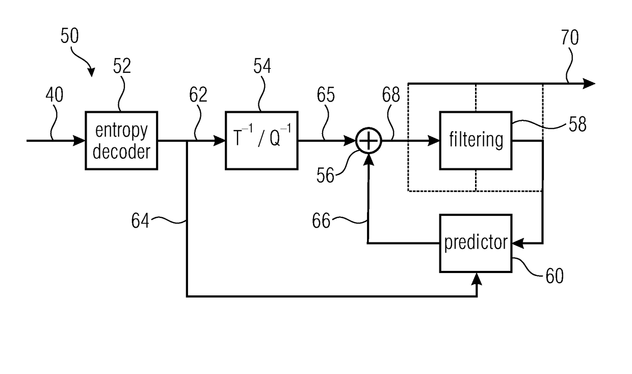 Efficient scalable coding concept