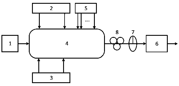 Device for Optically Generating Radar Pulse Compression Signals