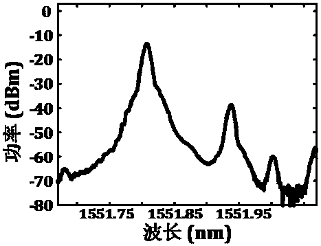 Device for Optically Generating Radar Pulse Compression Signals