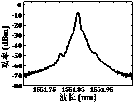 Device for Optically Generating Radar Pulse Compression Signals