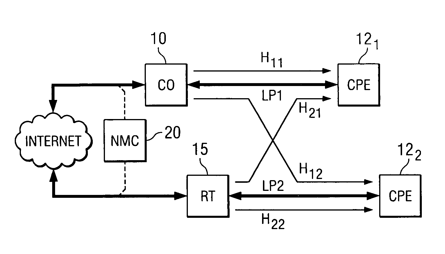 Semi-distributed power spectrum control for digital subscriber line communications