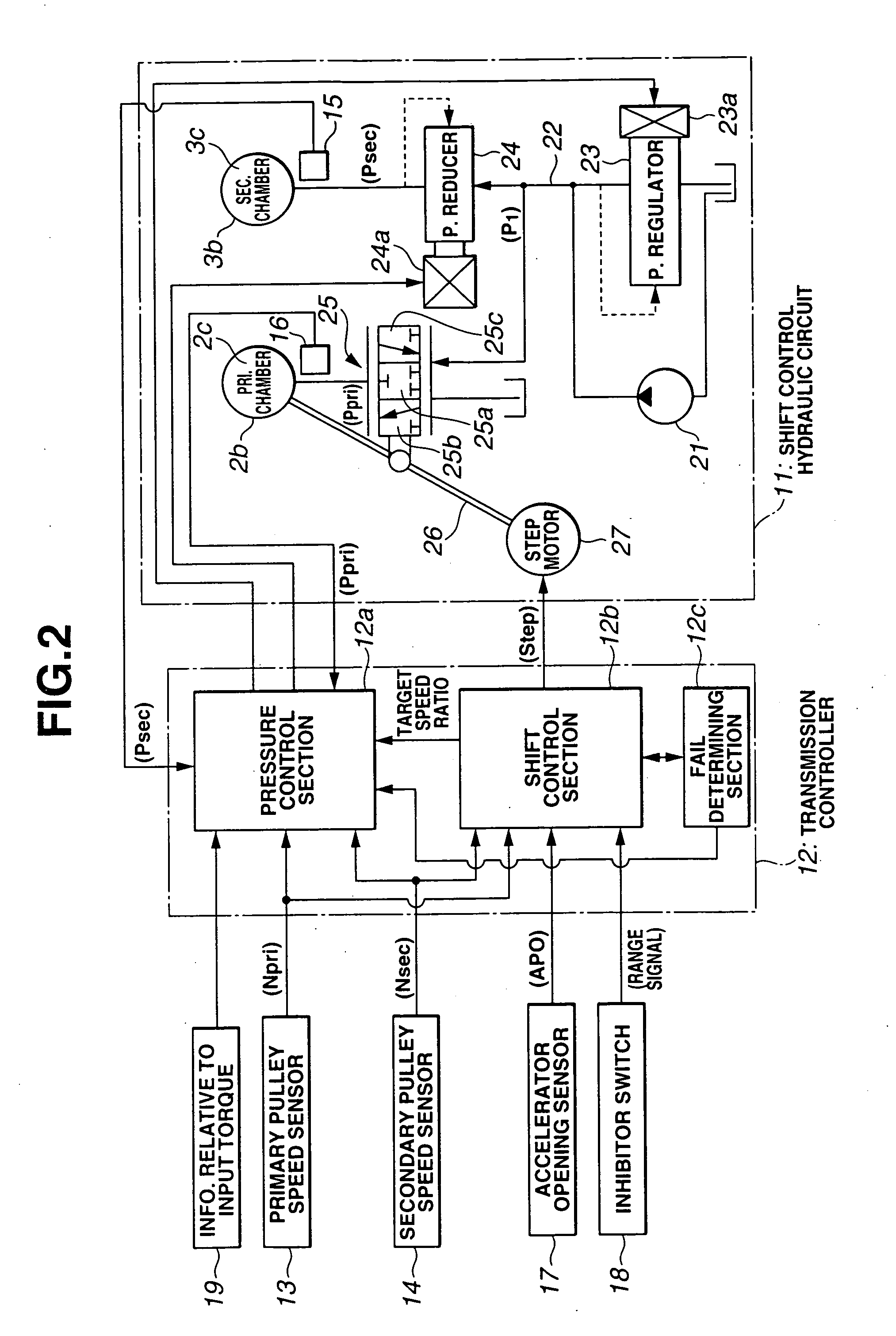 Shift control apparatus and method for continuously variable transmission