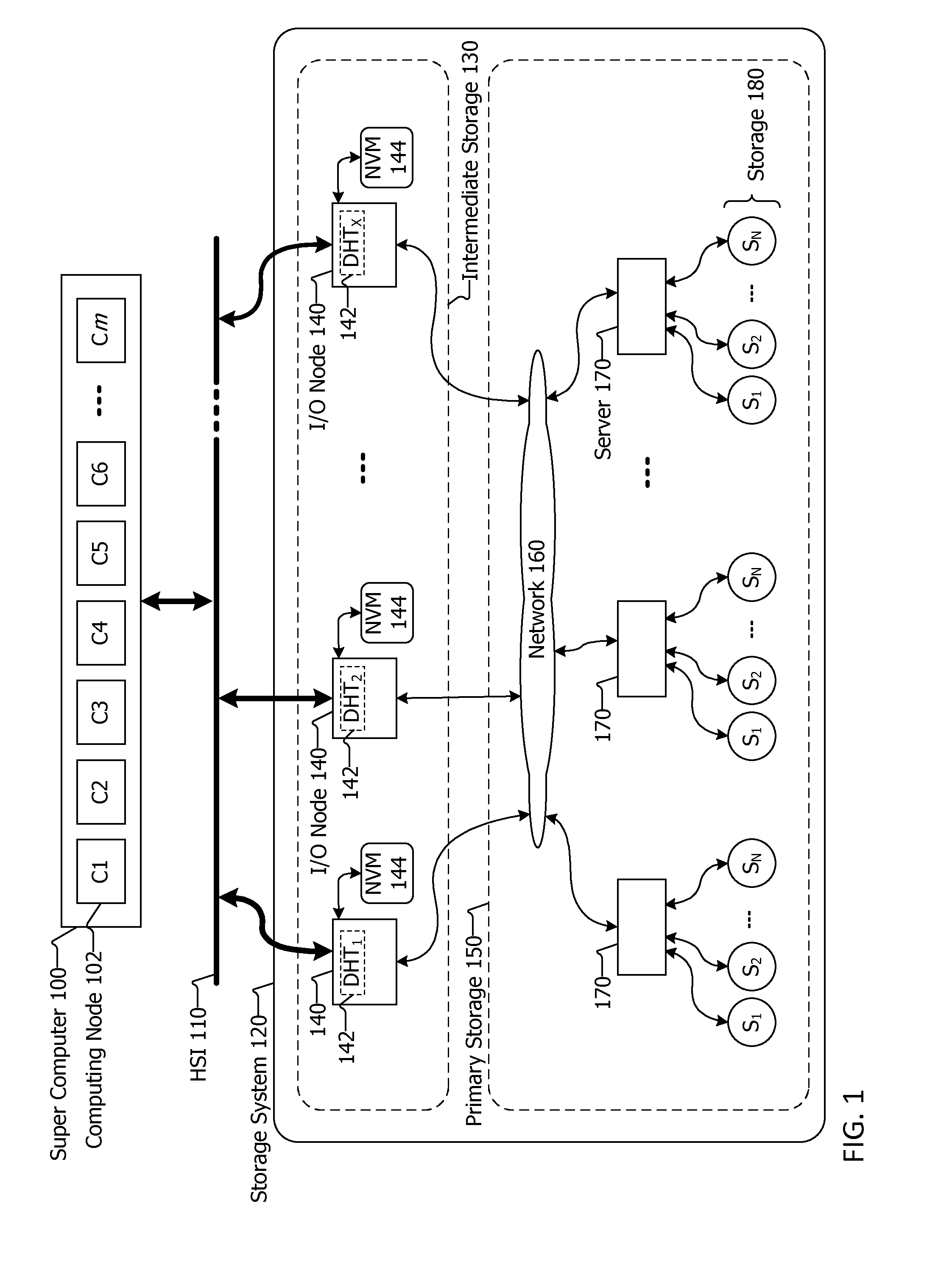 Data storage architecture and system for high performance computing