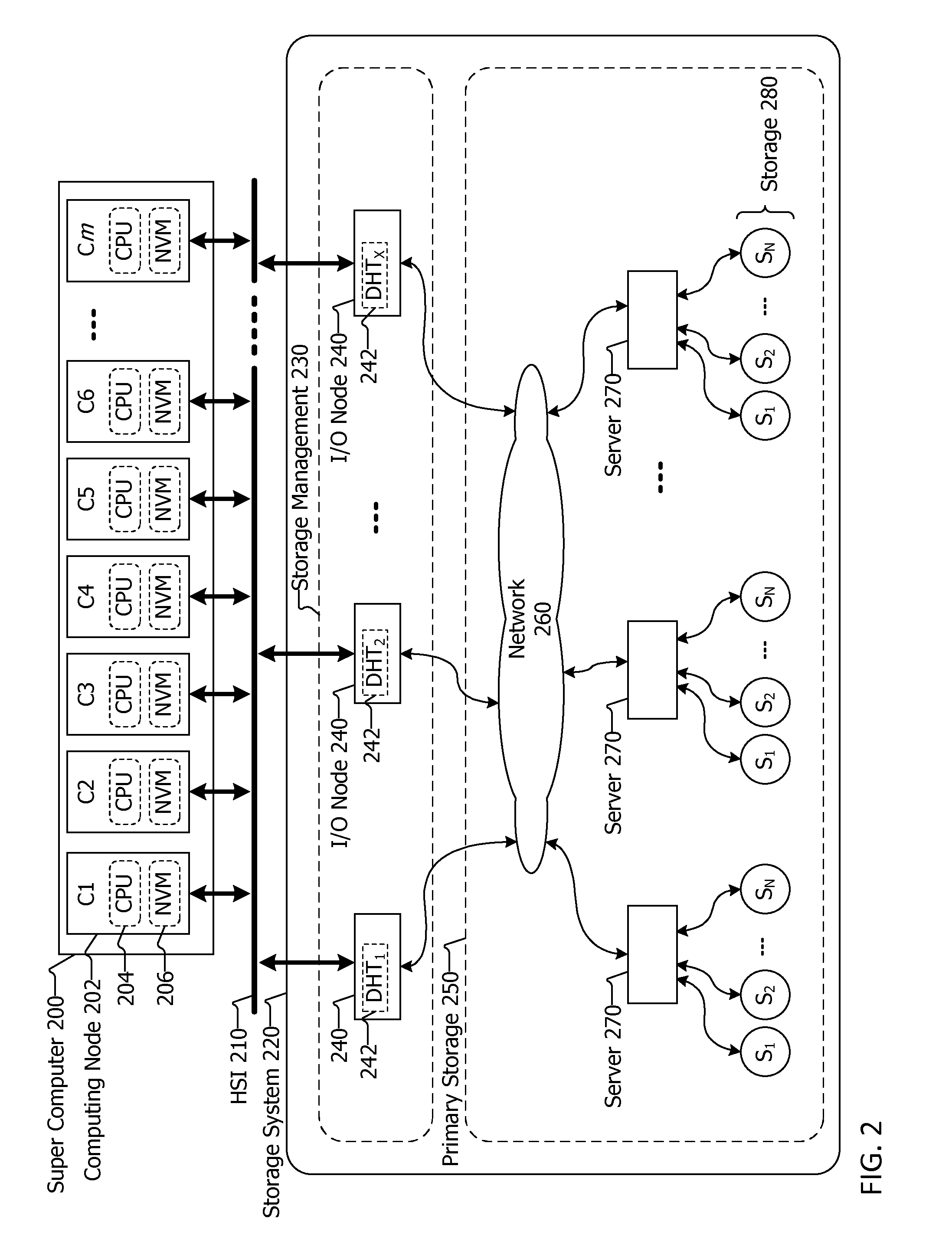 Data storage architecture and system for high performance computing