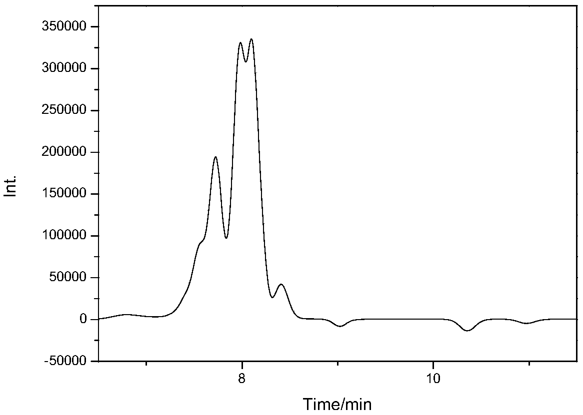 Preparation method of low molecular weight polyether polyol for polyether amine