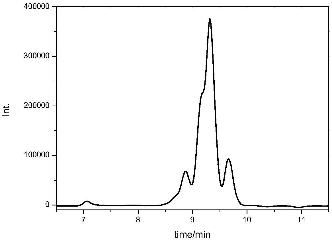 Preparation method of low molecular weight polyether polyol for polyether amine