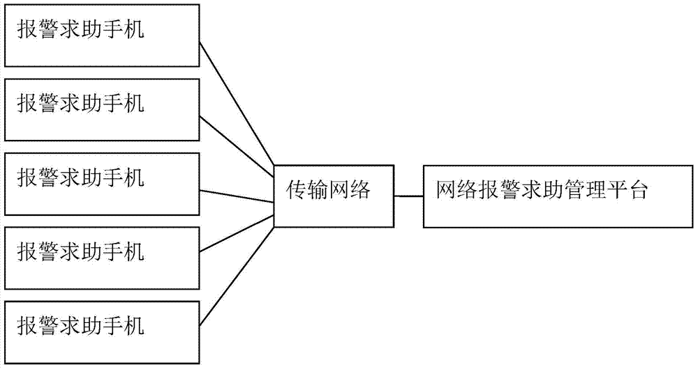 An alarm and help system for the deaf-mute