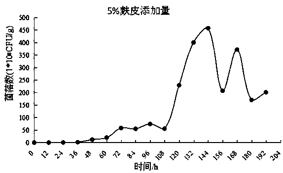 Preparation method of efficient growth-promoting bacterial fertilizer adopting waste jujube branches as nutrition medium