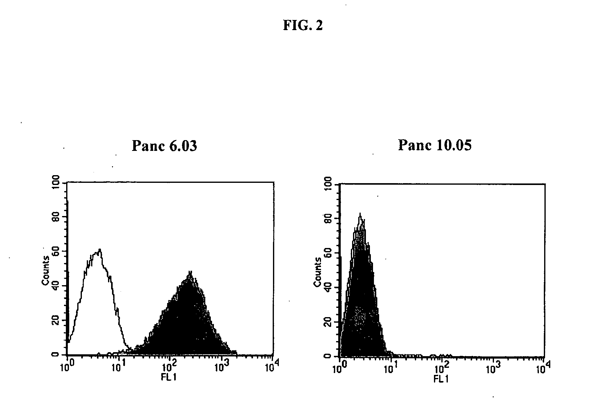 Prostate stem cell antigen vaccines and uses thereof