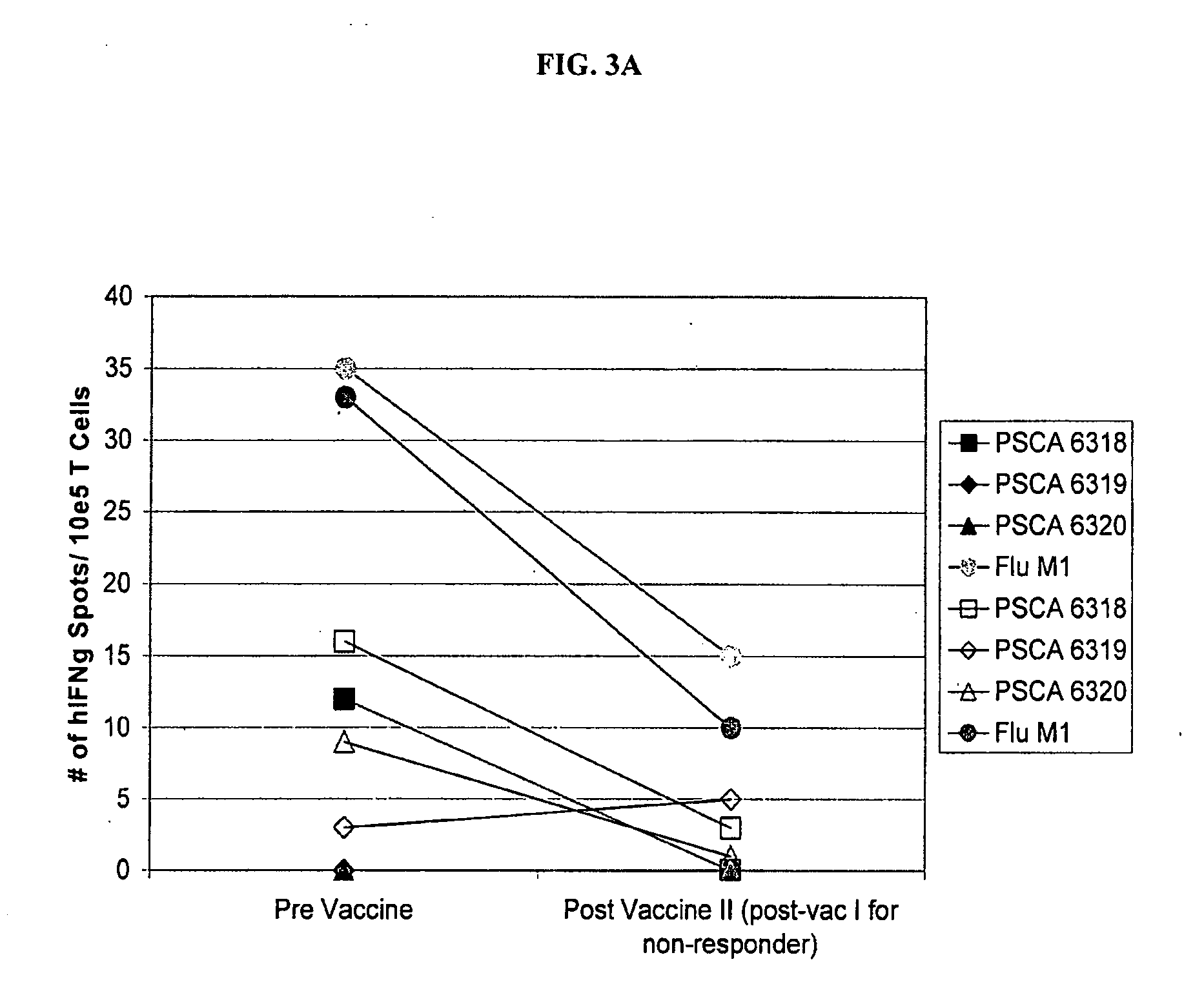 Prostate stem cell antigen vaccines and uses thereof