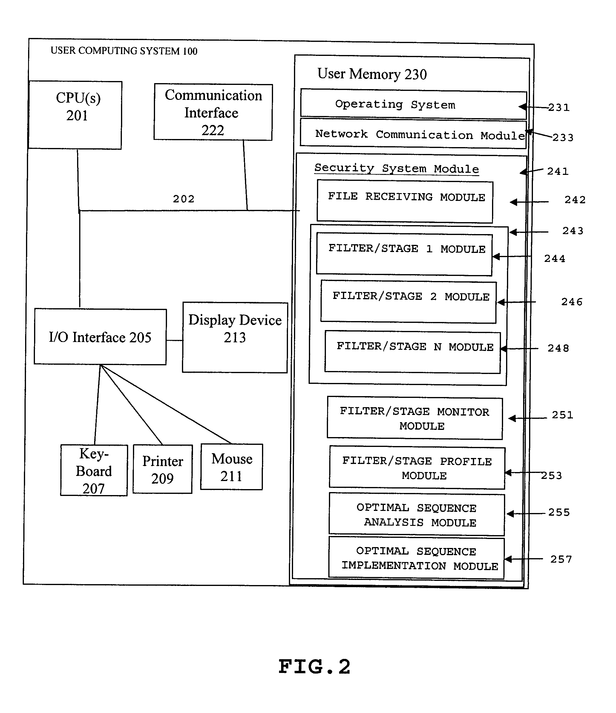 Method and system for dynamically optimizing multiple filter/stage security systems
