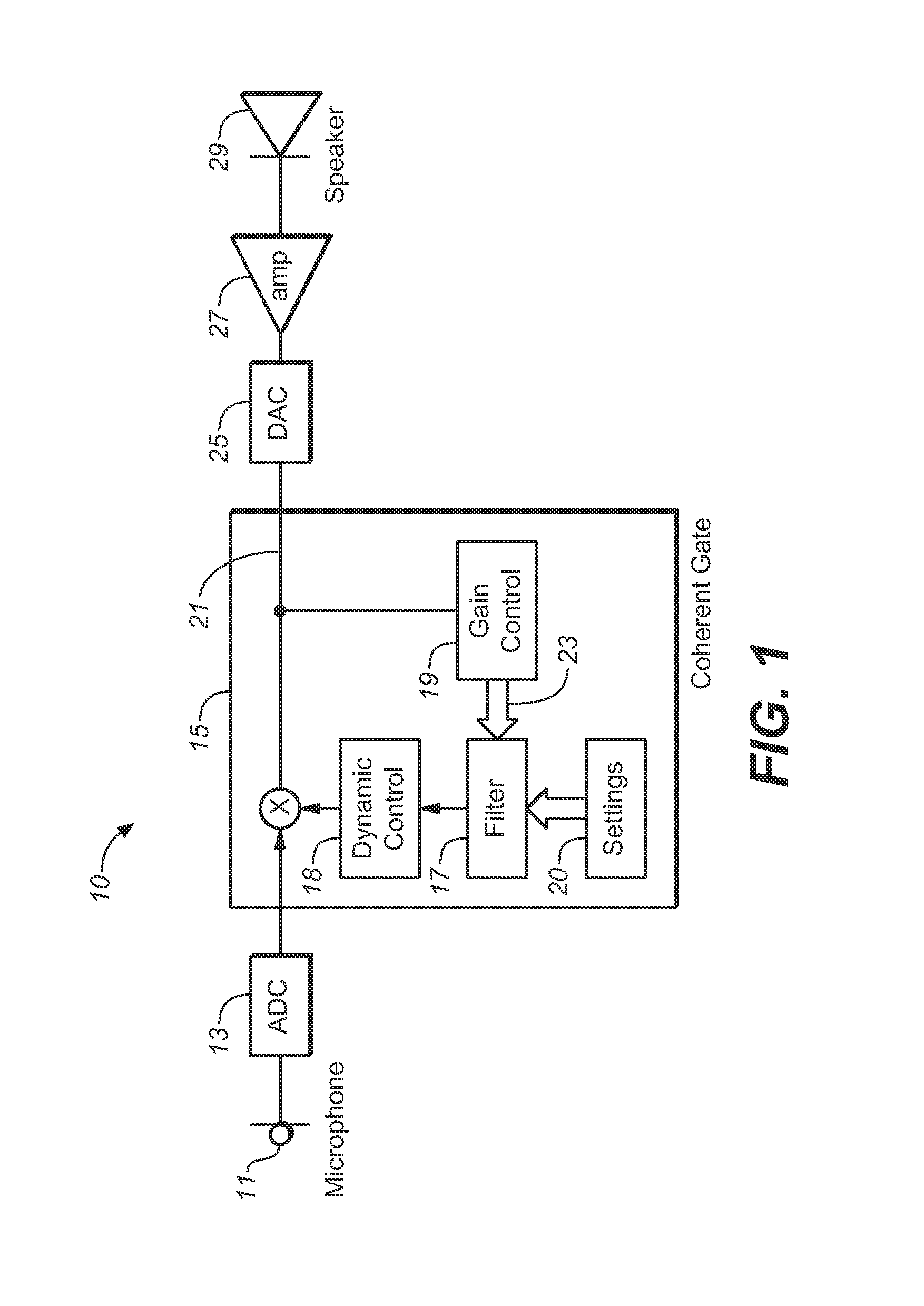 Hearing aid having level and frequency-dependent gain