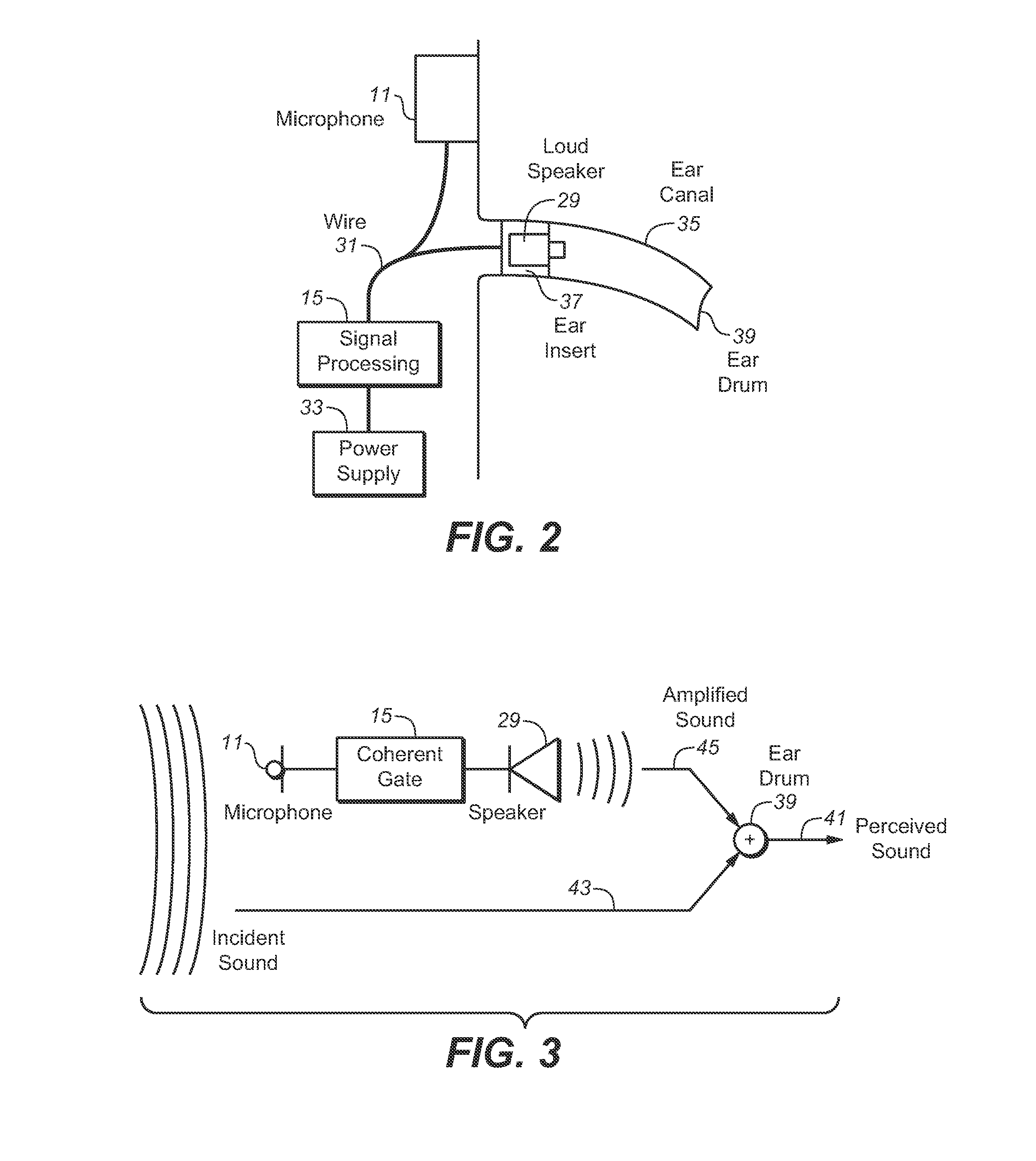 Hearing aid having level and frequency-dependent gain