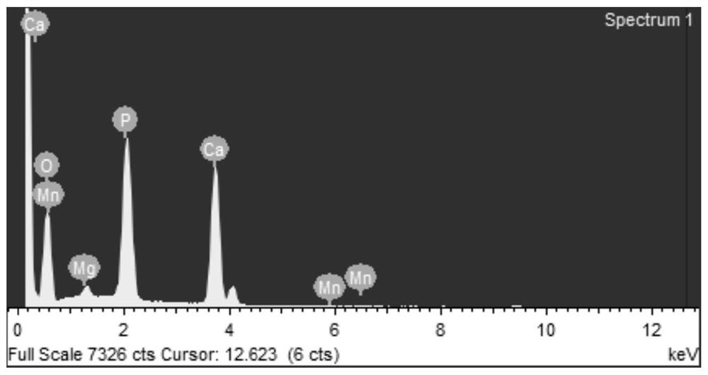 A kind of zr-based high-entropy alloy material and method for synthesizing porous spherical structure on the surface of zr-based high-entropy alloy