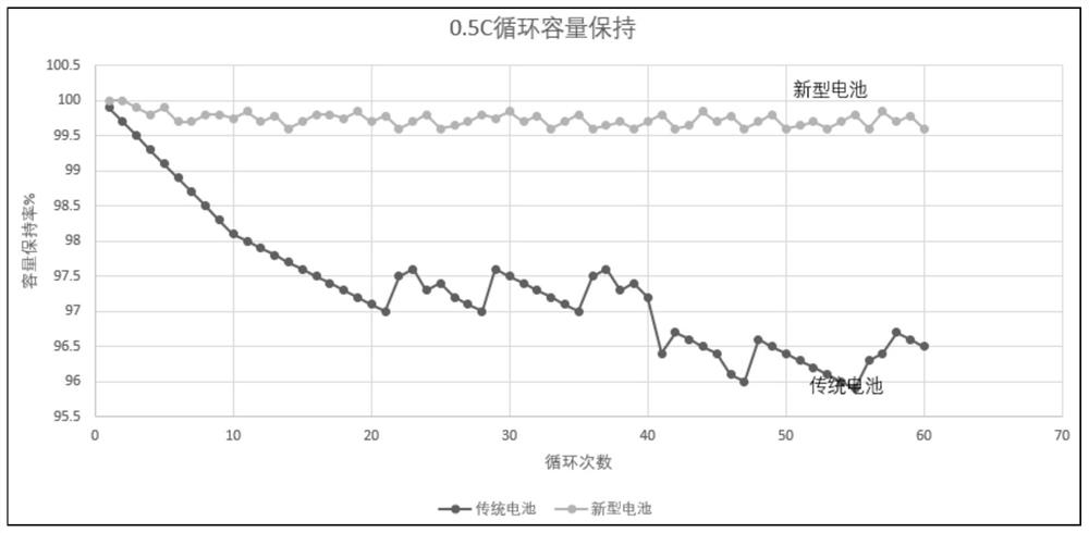 Lif particle, coating material, ceramic slurry, lithium battery and preparation method