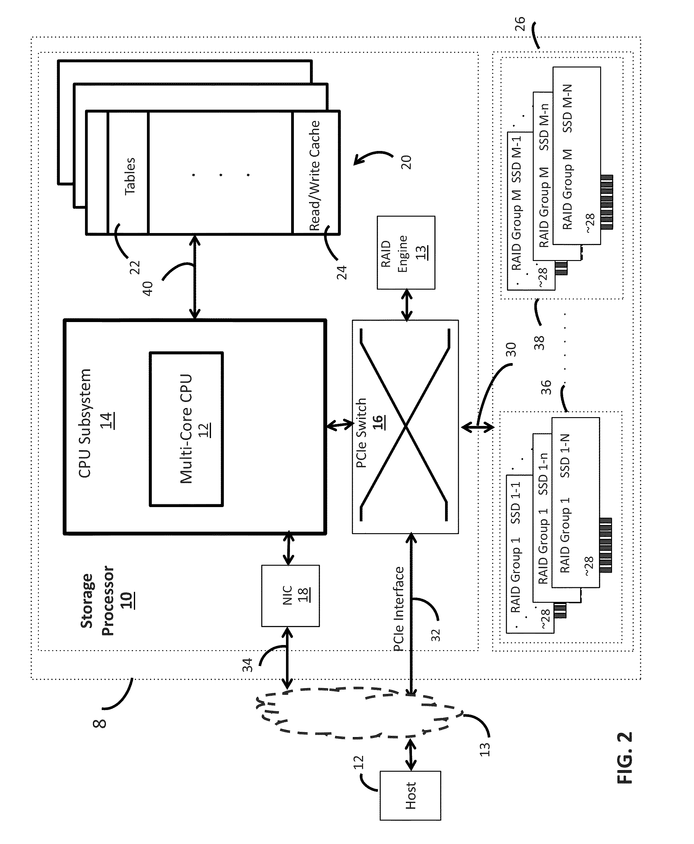 Storage system redundant array of solid state disk array