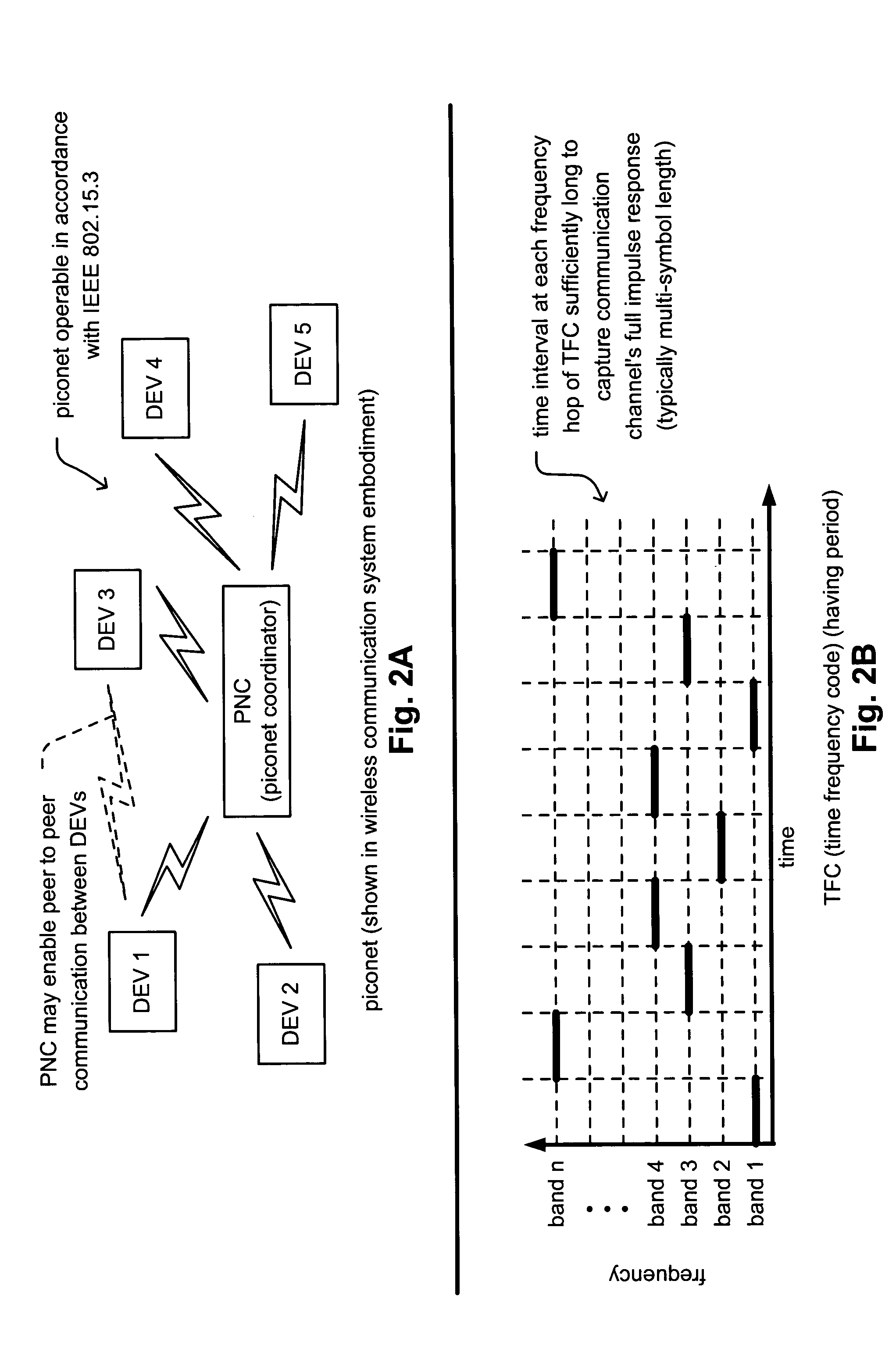 Position based WPAN (Wireless Personal Area Network) management