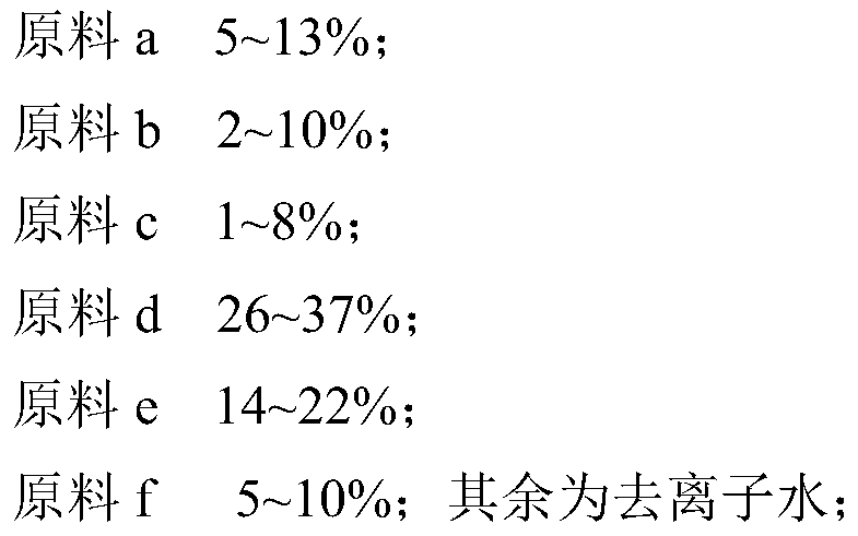 Marine polysaccharide water-based resin and preparation method thereof