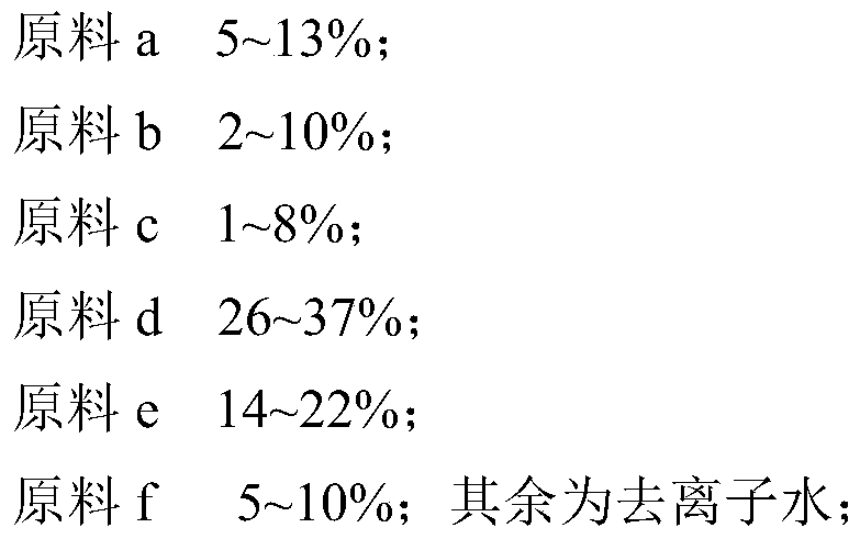 Marine polysaccharide water-based resin and preparation method thereof